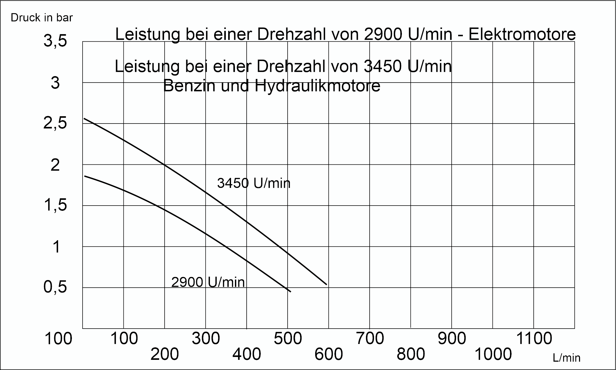 E-500