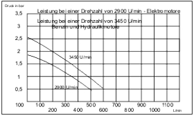 E-500