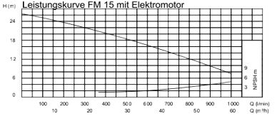 FM selbstansaugende Kreiselpumpe aus Edelstahl