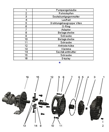 CF 9 Edelstahlpumpe mit Hydraulikmotor