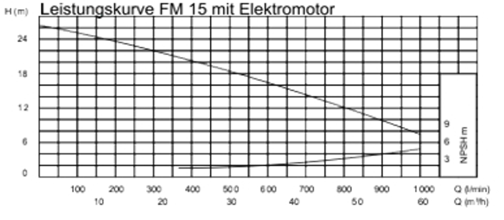 FM selbstansaugende Kreiselpumpe aus Edelstahl